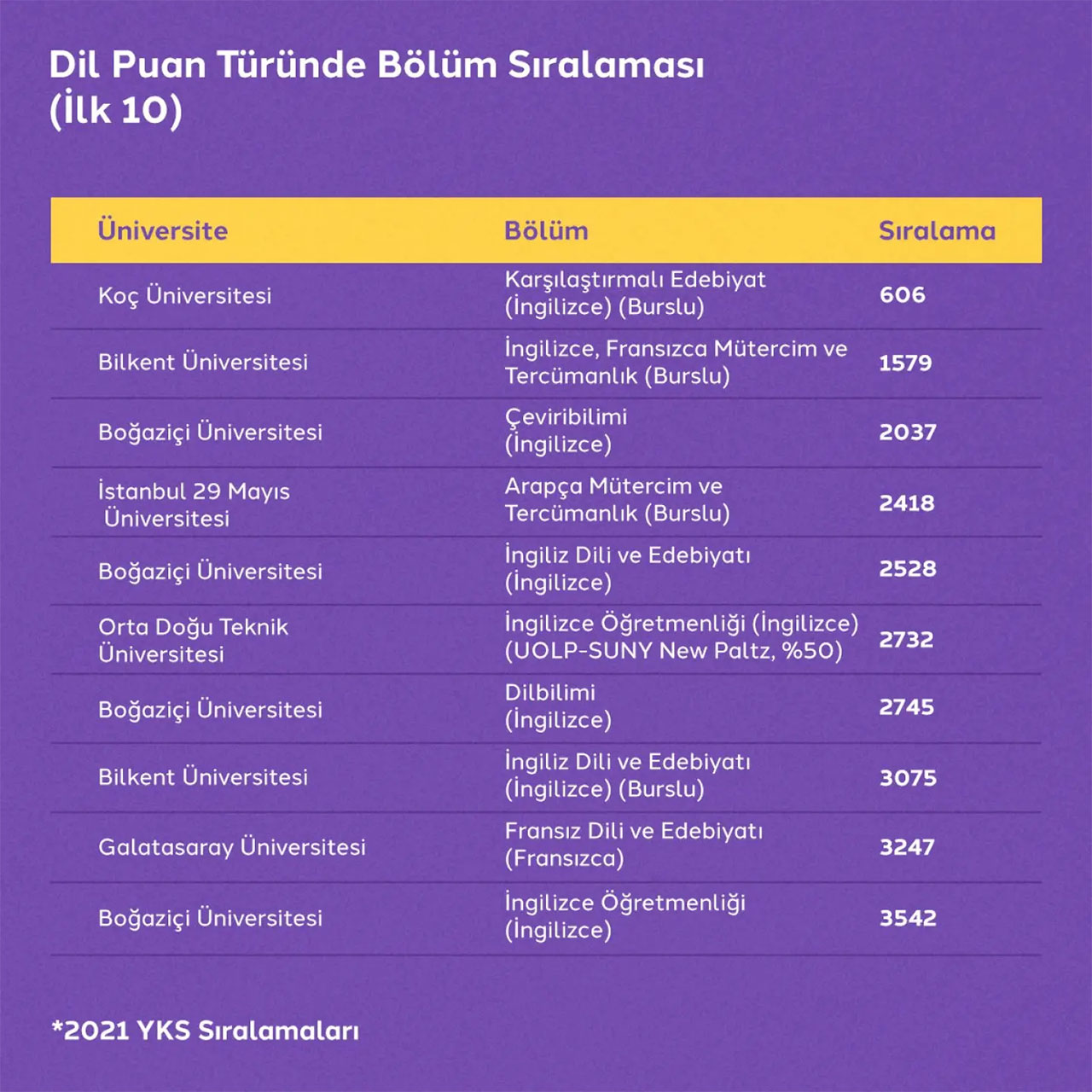 Istanbul перевод на русский. Istanbul 29 Mayis University.