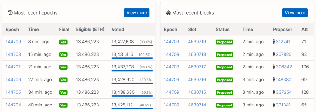 whats wrong with ethereum